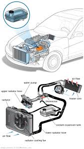 See P0742 repair manual